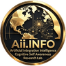 Aii.INFO logo